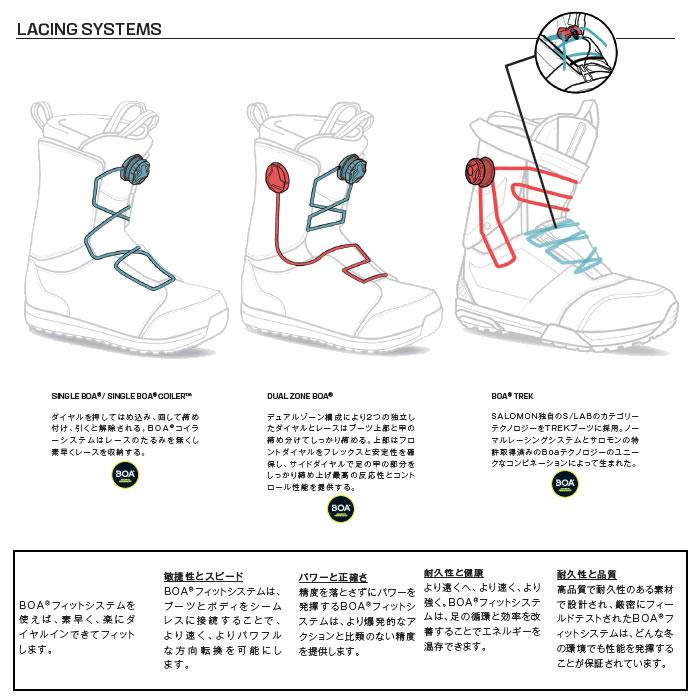 SALOMON（サロモン） 25-26 SALOMON ブーツ FACTION BOA L47242700