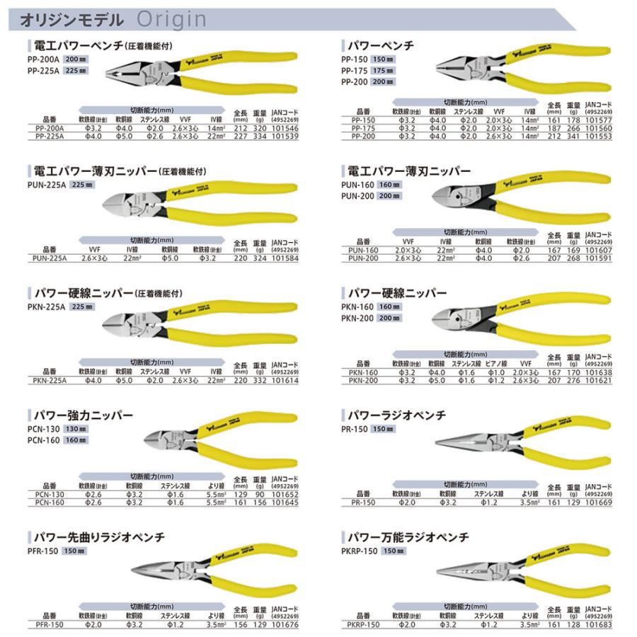 ツノダ TTC パワー硬線ニッパー 200mm ゾルグリップ オリジンモデル