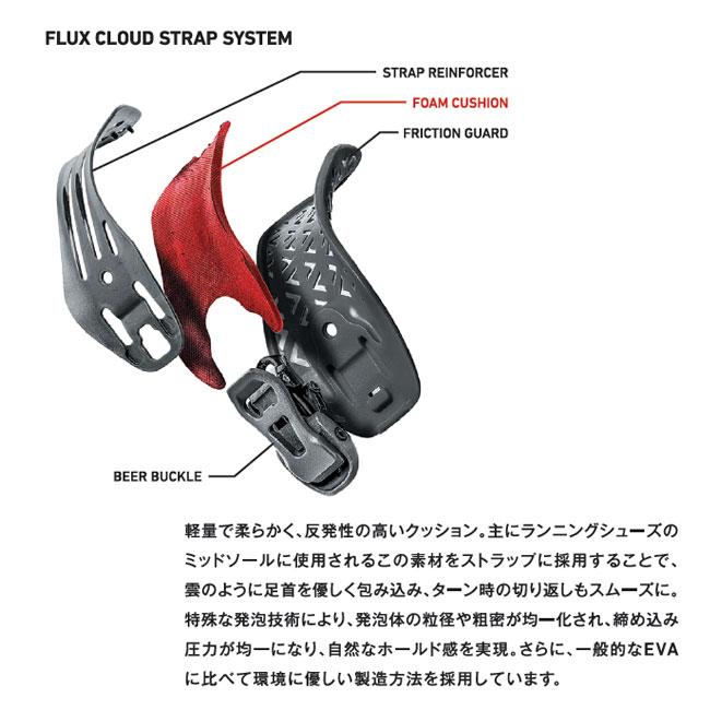 FLUX BINDINGS（フラックスバインディング） 25-26 フラックス