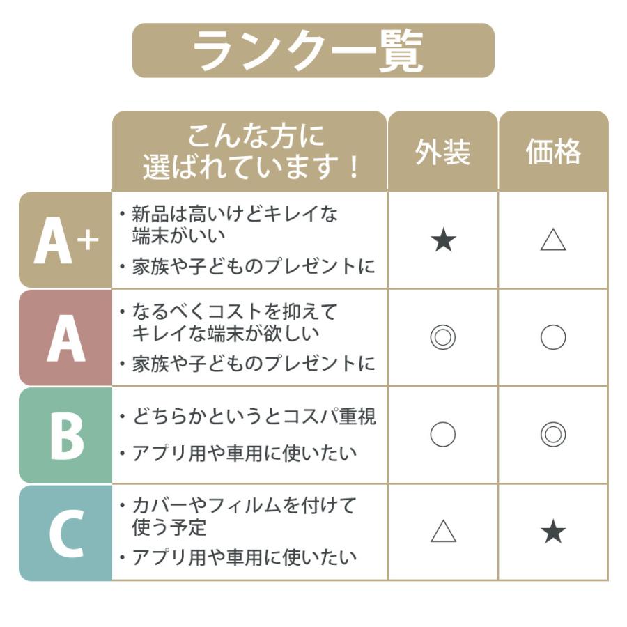 iPhone SE（第2世代） iPhoneSE2 64GB RED SIMフリー 中古 SE2 第2世代