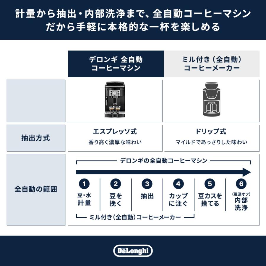 デロンギ（DeLonghi） コーヒーメーカー 全自動コーヒーマシン