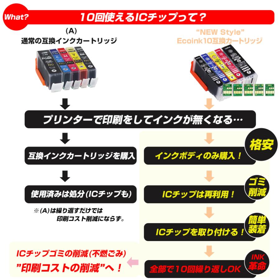 エコインク キヤノン プリンターインク XKI-N21+N20 / 5MP 5色セット