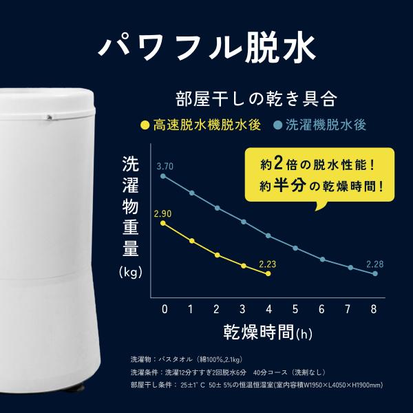 プラス30日延長保証】 高速脱水機 小型脱水機 大容量 衣類 乾燥 速い