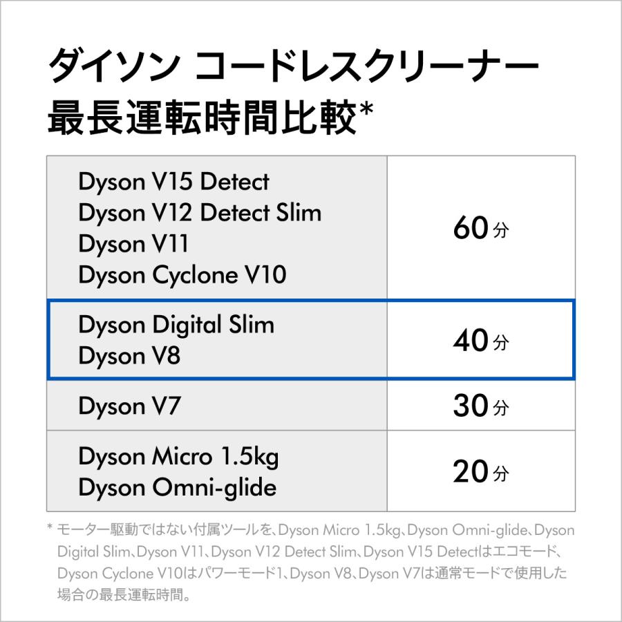 v8 掃除機 コードレス掃除機 ダイソン Dyson V8 Slim Fluffy ダイソン