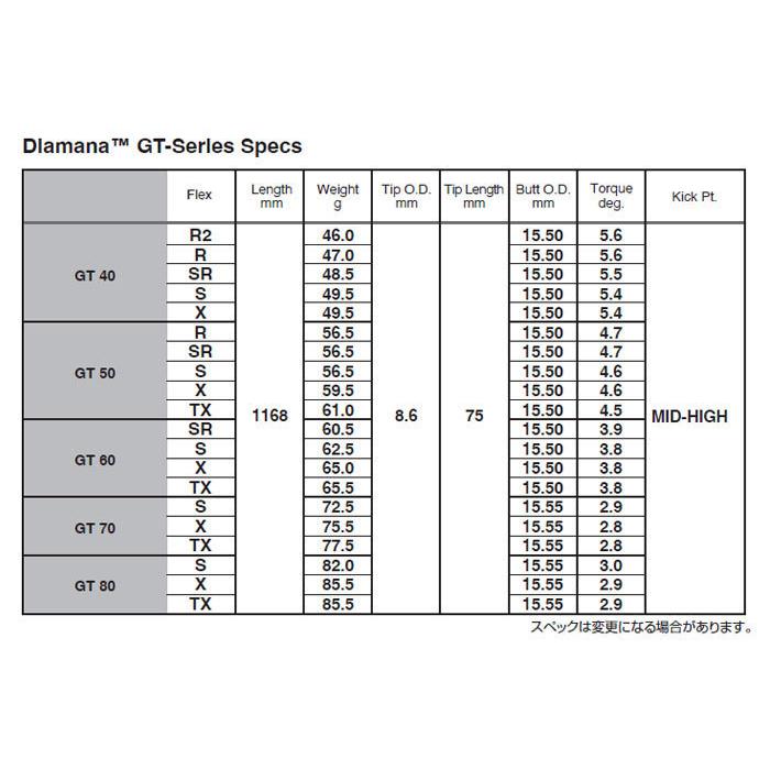 ピン PING 対応スリーブ装着シャフト G440/G430/G425/G410 Diamana GT