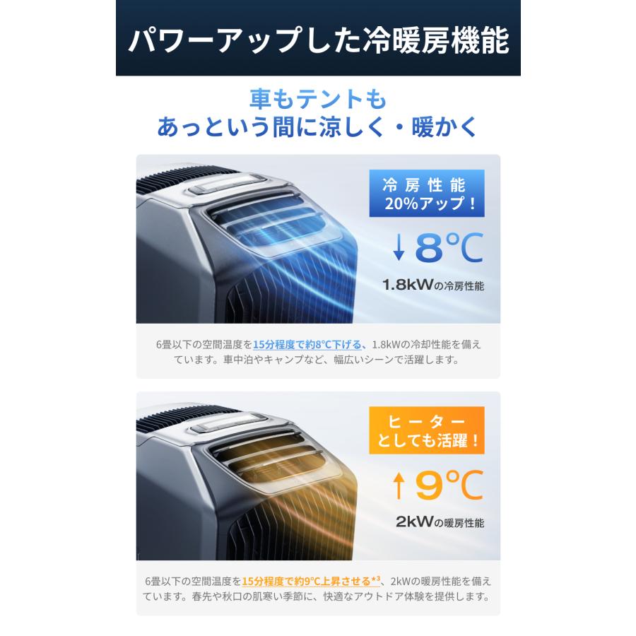 ECOFLOW 夏＆冬両用 ポータブルエアコンEcoFlow WAVE 3+専用バッテリー