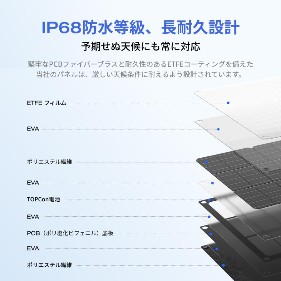 EcoFlow 60W(Type-c) ソーラーパネル ソーラーチャージャー 太陽光