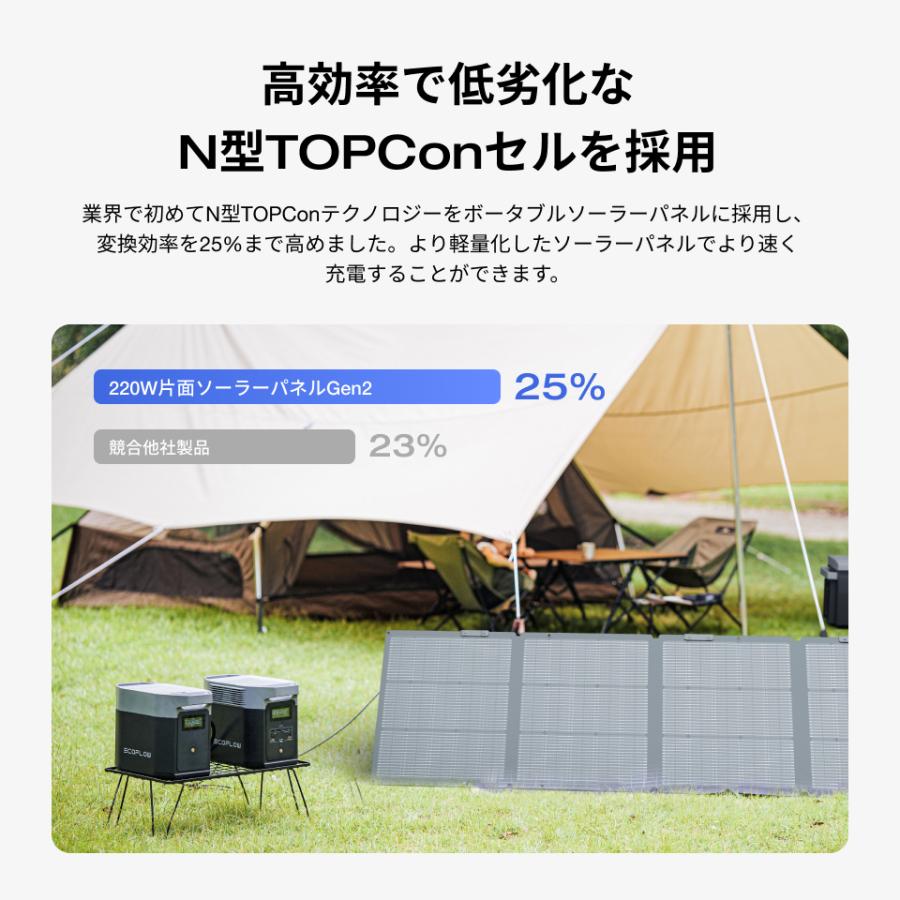 ECOFLOW ソーラーパネル 220W片面ソーラーパネルGen2 太陽光発電 太陽