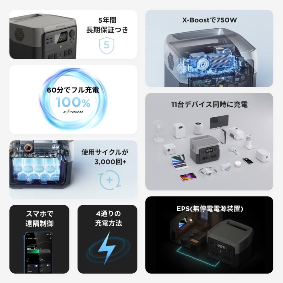 ECOFLOW EcoFlow RIVER 2 Max ポータブル電源 専用バッグ セット 512Wh