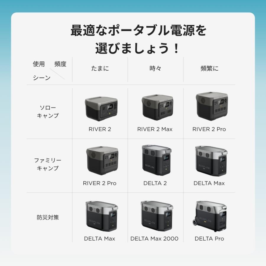 ECOFLOW ポータブル電源 リン酸鉄 RIVER 2 Pro 大容量 768Wh リバー2