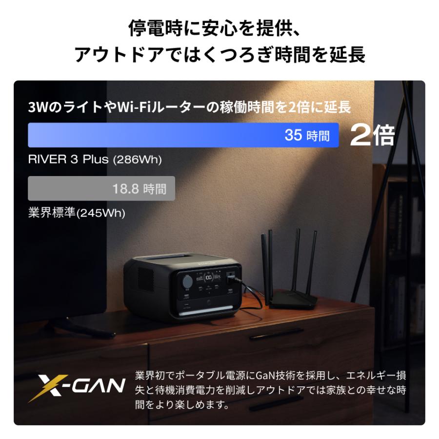ECOFLOW ポータブル電源 EcoFlow RIVER 3 Plus(286) 小型 容量拡張可能