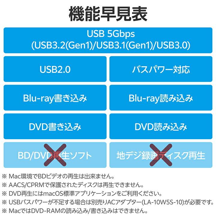 ロジテック Blu-ray ディスクドライブ USB Type-C 対応 ポータブル