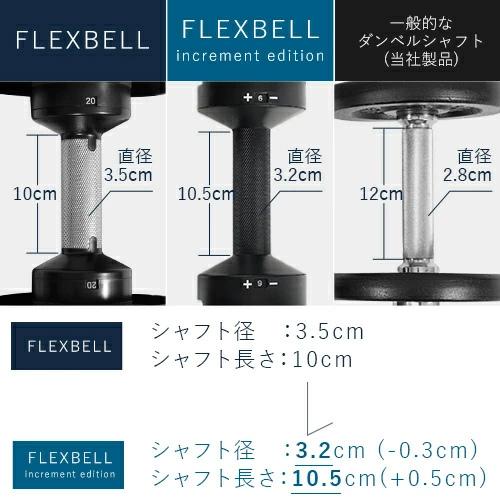 フレックスベル FLEXBELL 可変式ダンベル 32kg×2個 2kg刻み NUO-FLEX2