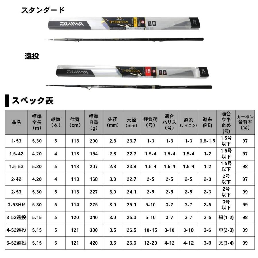 DAIWA（ダイワ） 【目玉商品】ダイワ インターライン IL インプレッサ