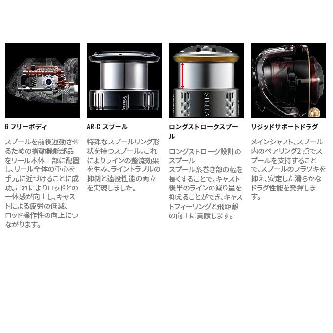 シマノ（SHIMANO） 22 ステラ 1000SSPG (2022年モデル) スピニング