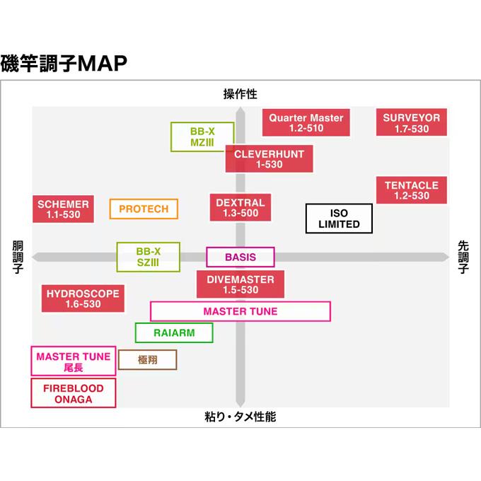 シマノ（SHIMANO） 24 ファイアブラッド デクストラル 1.3-500 (磯竿