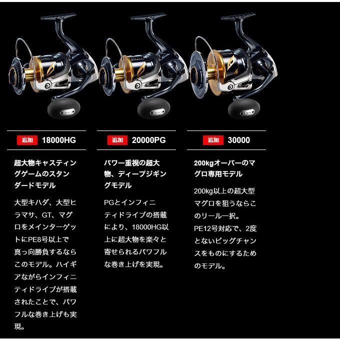 シマノ（SHIMANO） 20 ステラSW 20000PG (2020年追加モデル