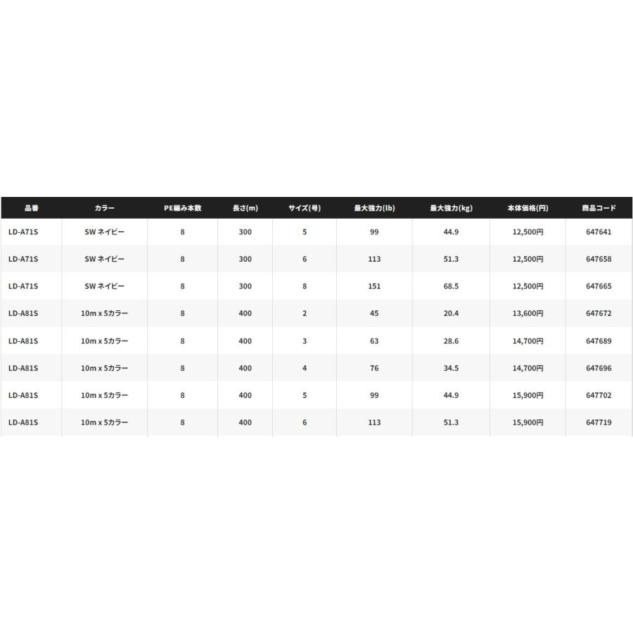 OCEA シマノ/SHIMANO オシア8PE 300m 1.5,2号 33,45Lbs 15.20.4kg LD