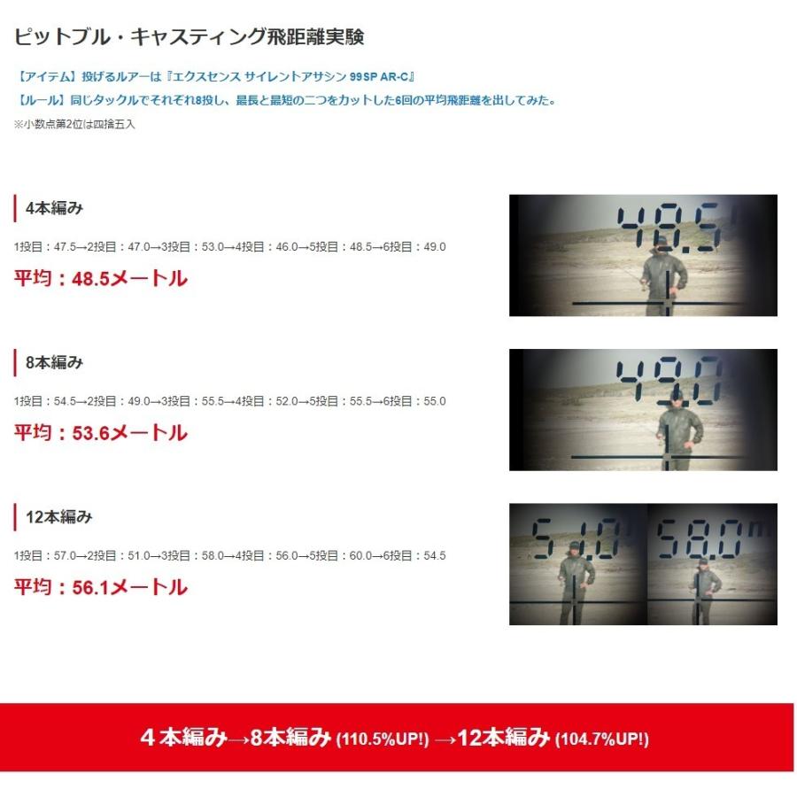 シマノ（SHIMANO） ピットブル12 200m 0.6, 0.8, 1, 1.2, 1.5, 2号