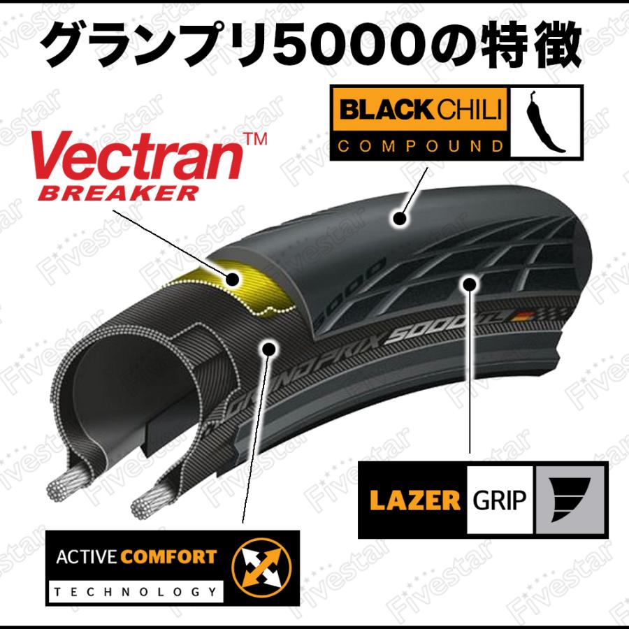 コンチネンタル（CONTINENTAL） 2本セット グランプリ5000 700x23c/25c