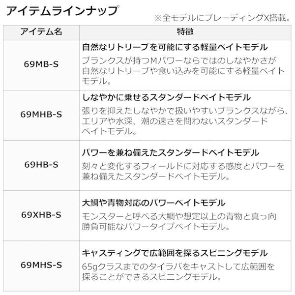 DAIWA（ダイワ） 22 紅牙X 69HB-S (ベイト・スパイラルガイド) 大型便A