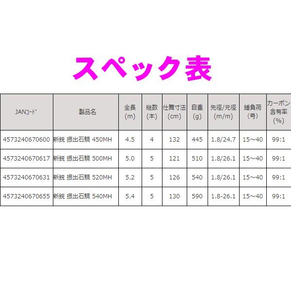 ロッドコム 新鋭 振出石鯛 520MH 5.2m ロッド 磯竿 △ : 釣具・フーガ