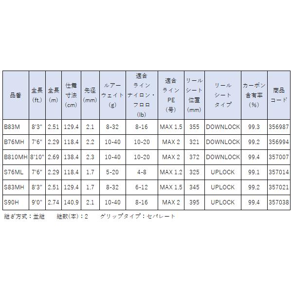 シマノ（SHIMANO） (取寄せ 3月末頃メーカー生産予定) ☆シマノ 24