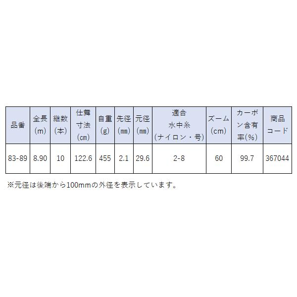 シマノ（SHIMANO） スーパーゲームスペシャル サーモンZP 83-89 ロッド