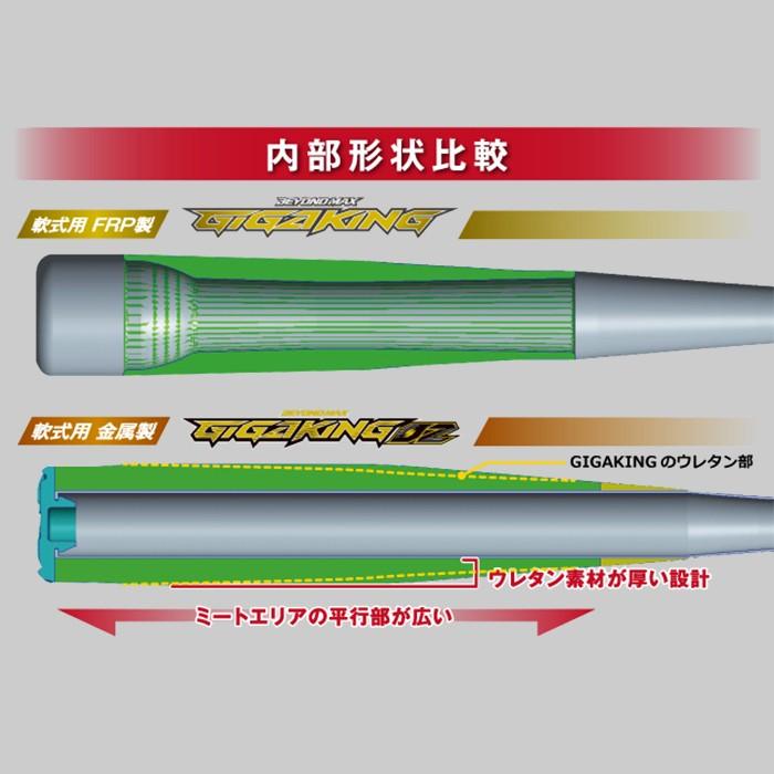 ミズノ(mizuno) 軟式 バット ビヨンドマックス ギガキング 02【野球