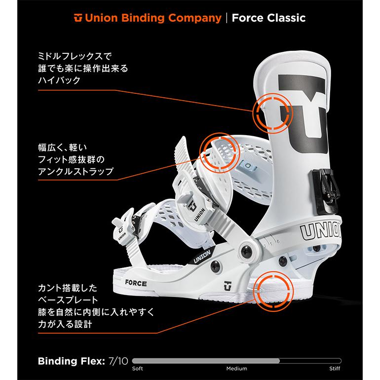 UNION ユニオン スノーボード ビンディング FORCE CLASSIC 23-24-25