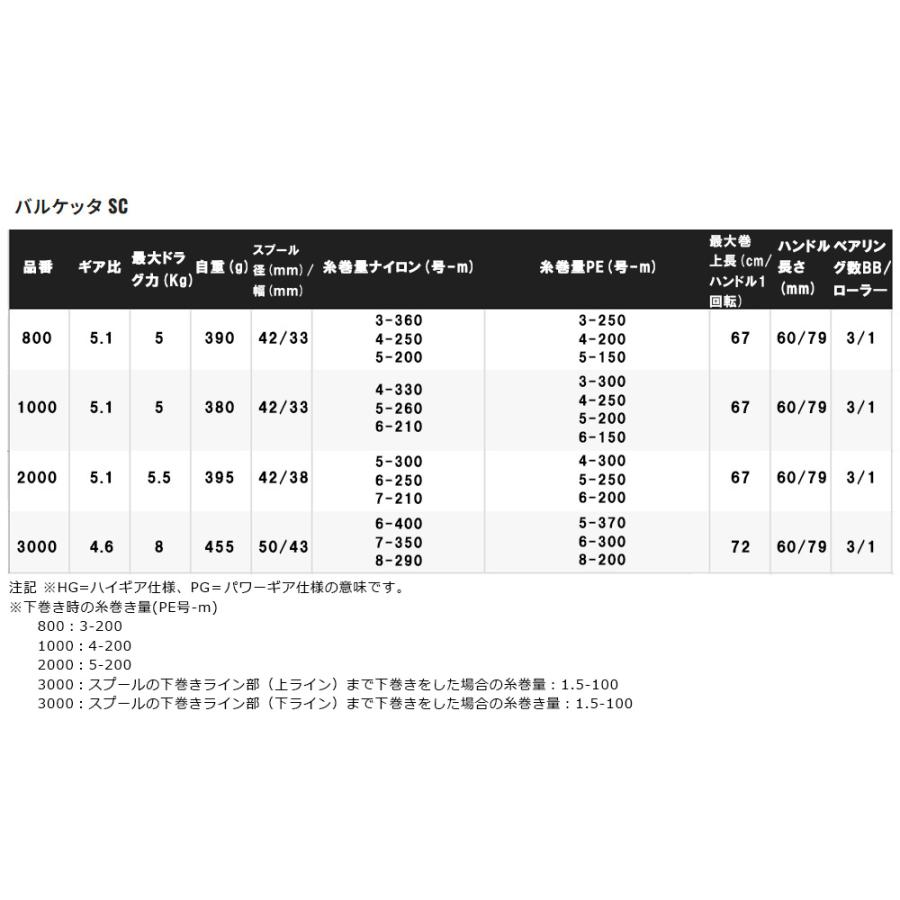 シマノ（SHIMANO） [90] 18 バルケッタ SC 800 : かめや釣具ヤフー店