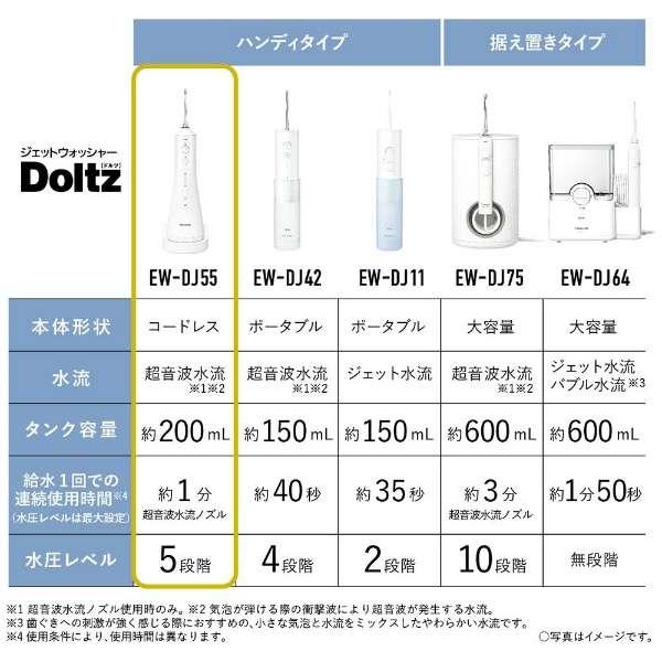 EW-DJ55-W パナソニック ドルツ 口腔洗浄器 ジェットウォッシャー 超
