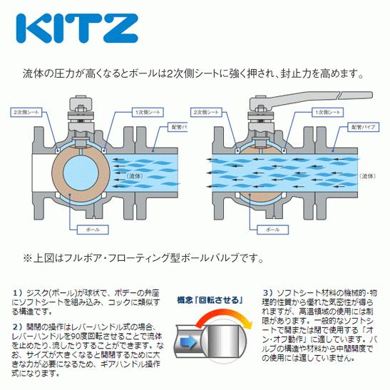 KITZ（キッツ）15A 1/2インチ ステンレス製ボールバルブ レデュース