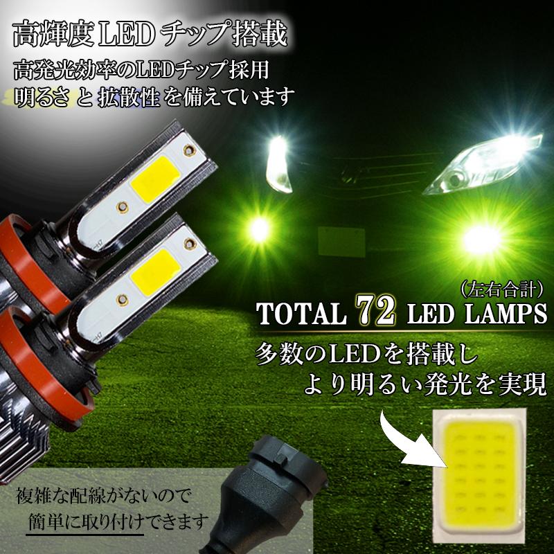 ワゴンRスティングレー MH 21S 22S 23S 34S 35S 44S 55S LED
