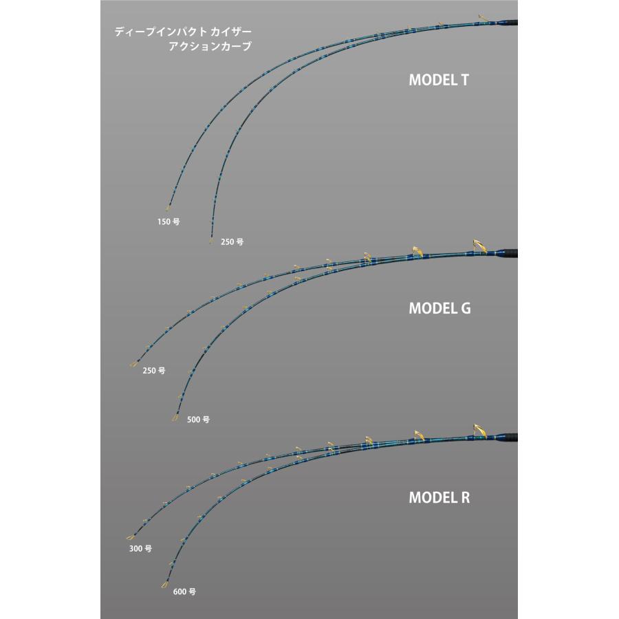 アルファタックル ディープインパクト カイザー モデルR