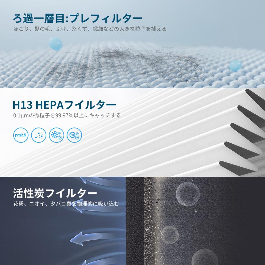 Kloudic 【クーポンで5480円】空気清浄機 小型 花粉対策 ウイルス対策