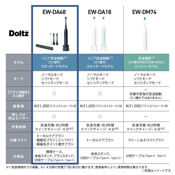 Panasonic（パナソニック） 音波振動ハブラシ ドルツ EW-DA48-A
