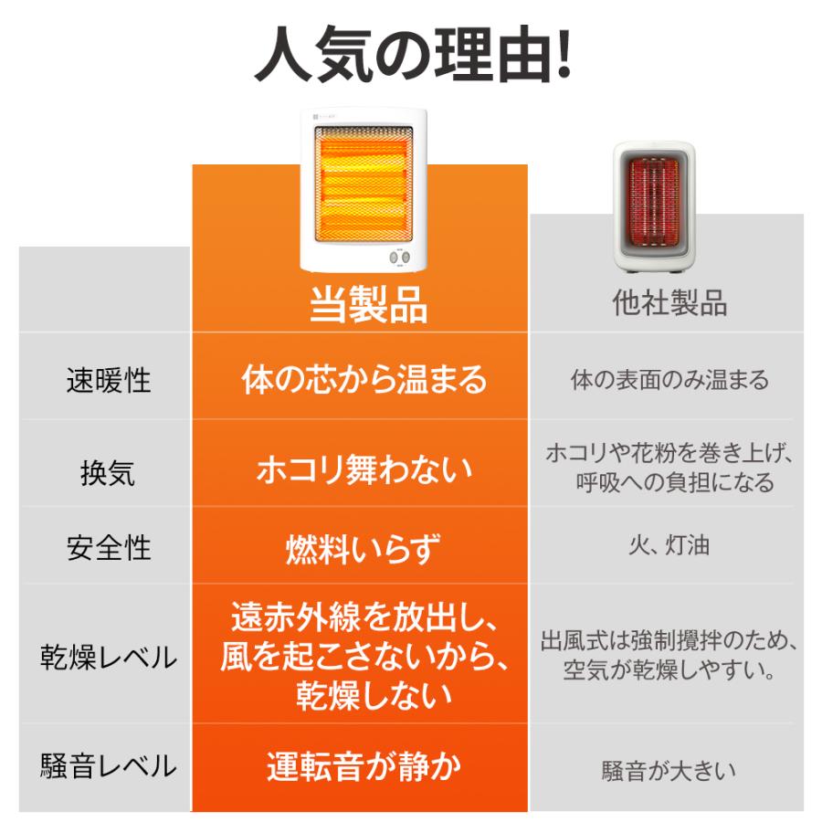 電気ストーブ ヒーター 石英管ヒーター 足元 小型 電気ヒーター 暖房