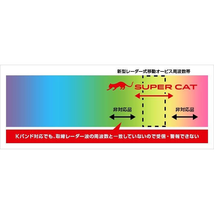 自動車 ユピテル Yupiteru SUPER CAT Z120L レーザー レーダー探知機