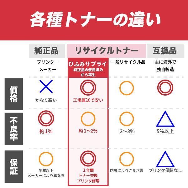 リコー（RICOH） 【選べる4本セット】 ※ 即納 高品質 ※ P C6000H
