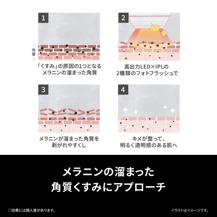 Panasonic（パナソニック） 【5年保証付】 光美顔器 フォト ブライト