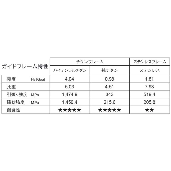 Fuji T-KTTG4.5 KTガイド リングサイズ4.5 富士工業 トルザイトガイド