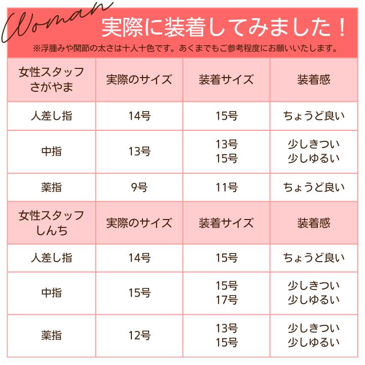 喜平リング 18金 （13号） 0.76φ 12面トリプル 指輪 チェーンリング