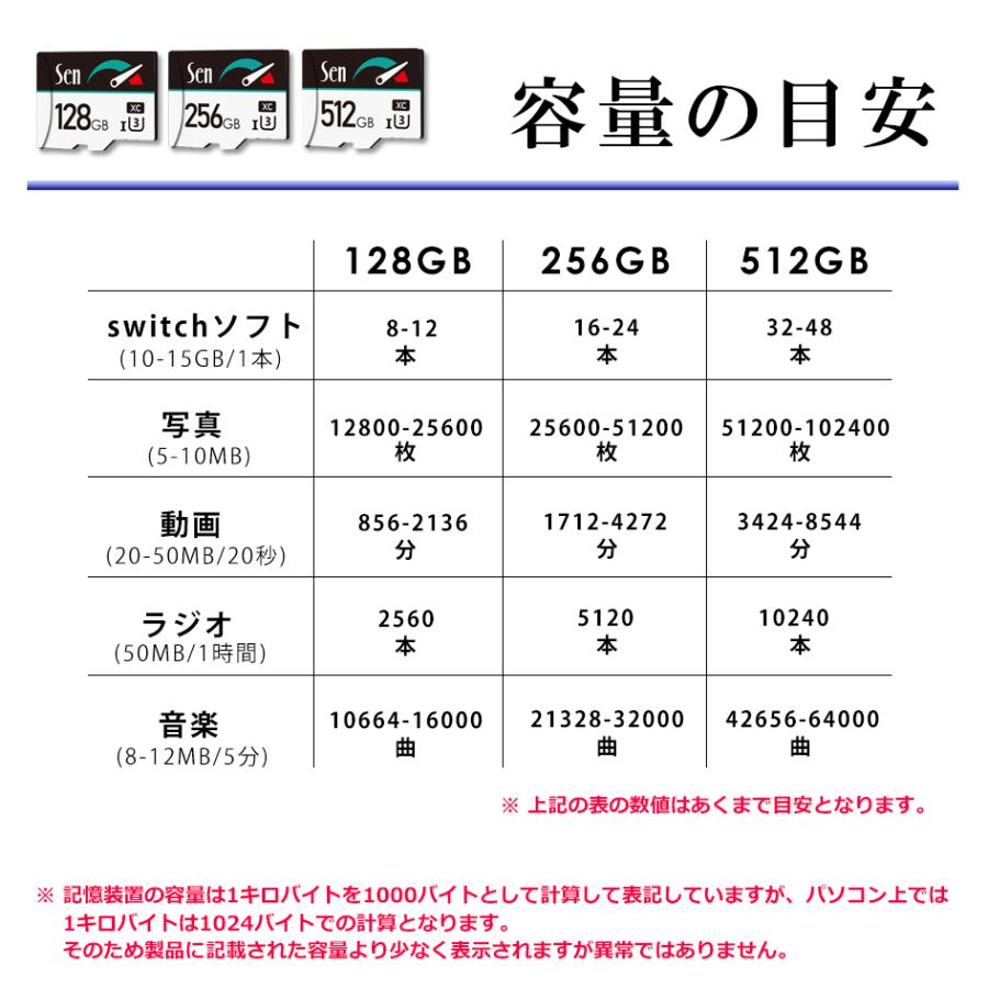 マイクロSDカード スイッチ 動作確認済 512GB 超高速ストレス無 1年