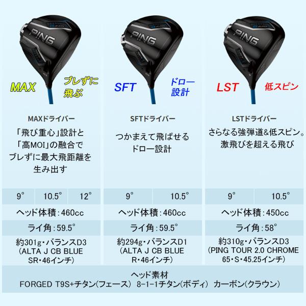 PING（ピン） 新作 G440 MAX ドライバー アルタ J CB ブルー