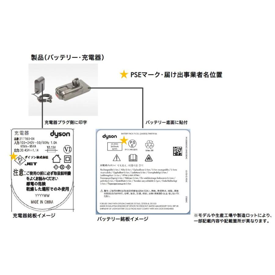 Dyson（ダイソン） サイクロン式スティッククリーナー SV18用 着脱式