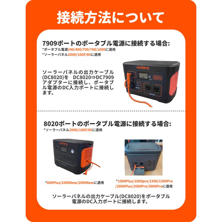 Jackery 【2/27 00:00から 30%OFFクーポン】Jackery SolarSaga 200