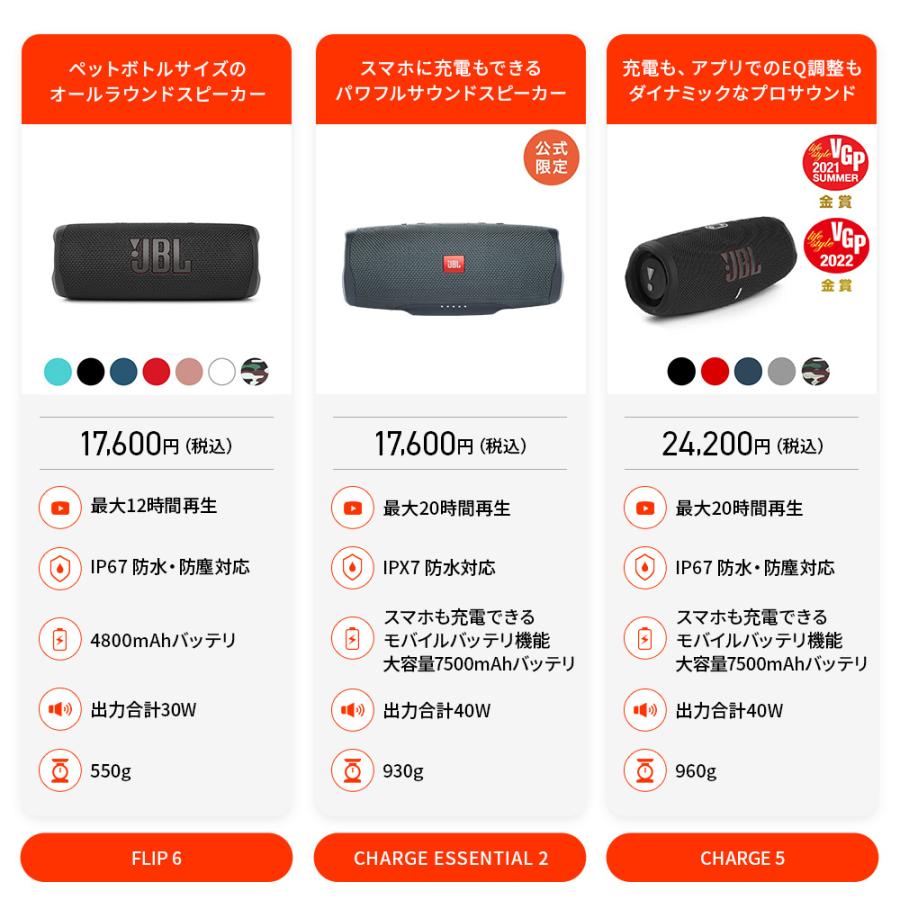 JBL（ジェイビーエル） JBL公式 ポータブルスピーカー CHARGE 5