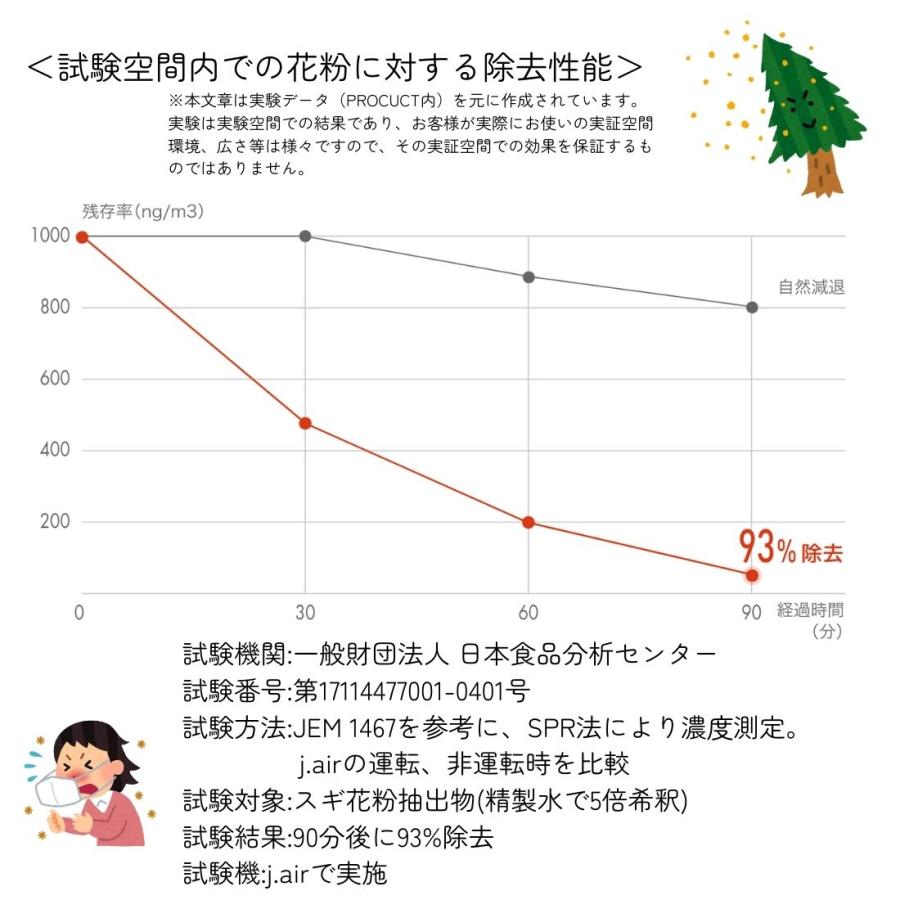 j.air 空間清浄機 オゾン マイナスイオン 新品 ジェイエアー 空気清浄