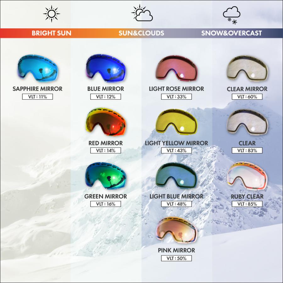 OAKLEY（オークリー） ゴーグル 交換レンズ フォールライン L ZERO